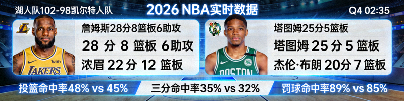 2026年NBA篮球赛事实时比分与数据统计界面